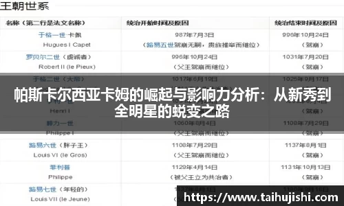 帕斯卡尔西亚卡姆的崛起与影响力分析：从新秀到全明星的蜕变之路